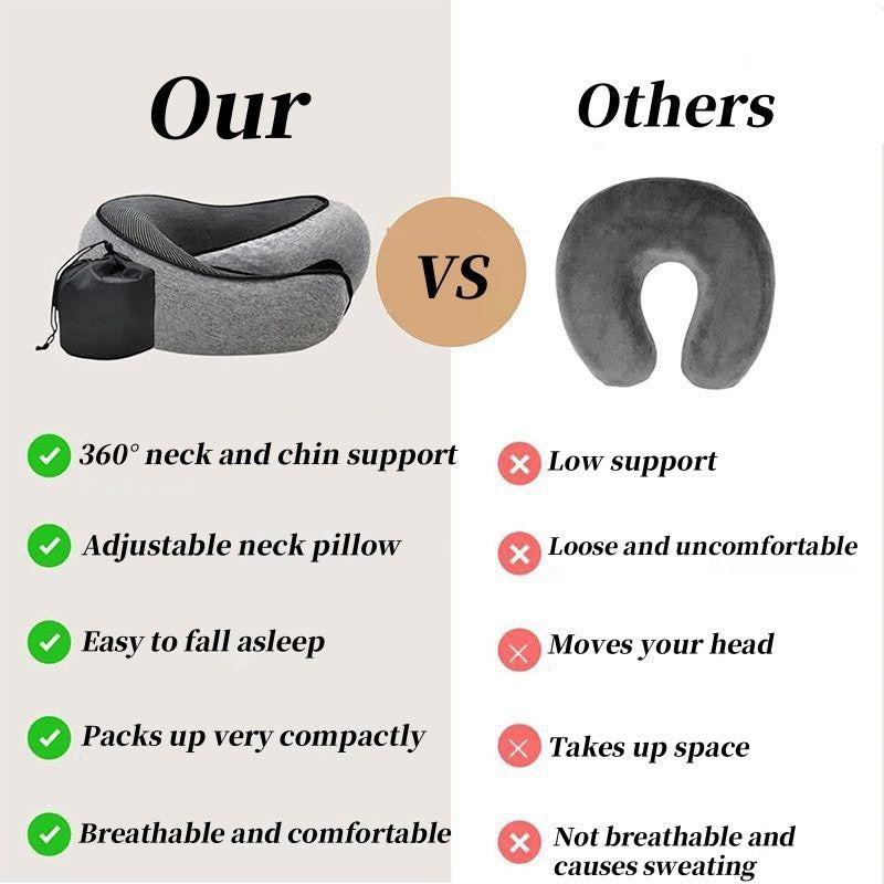 Orthopedic Memory Foam Neck Pillow - Travel & Office Support Relieves Spine Pressure Portable for Airplane Nap Sleeping
